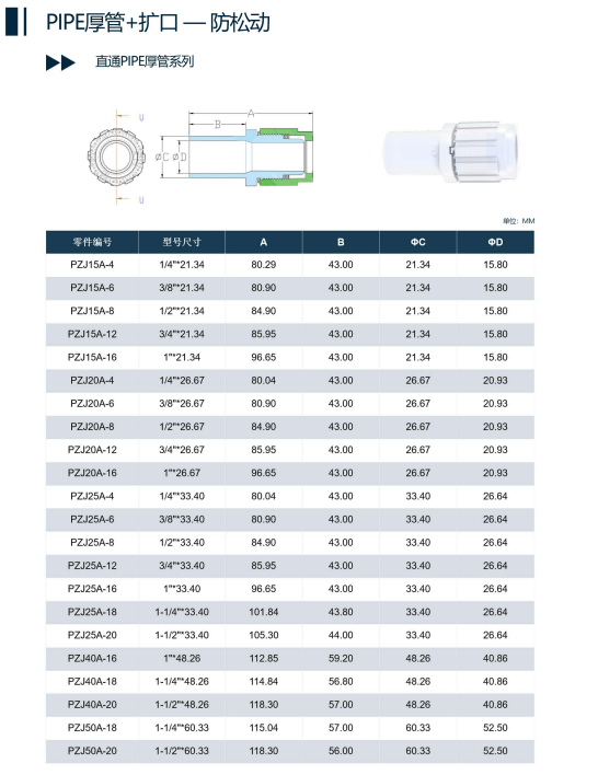 直通扩口厚管接头规格型号