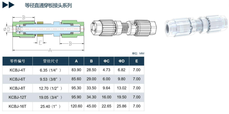等径直通穿板扩口接头防松动系列 - 厦门佰氟达科技有限公司
